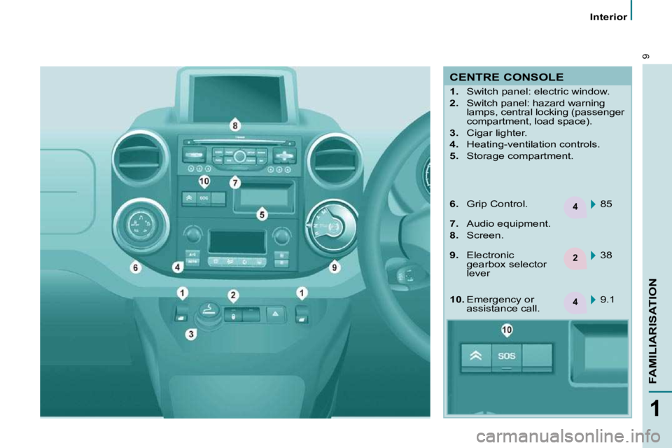 CITROEN BERLINGO VAN 2008  Owners Manual 4
2
4
9
1
FAMILIARISATION
   Interior   
 CENTRE CONSOLE  
    
1. � �  �S�w�i�t�c�h� �p�a�n�e�l�:� �e�l�e�c�t�r�i�c� �w�i�n�d�o�w�.� 
  
2. � �  �S�w�i�t�c�h� �p�a�n�e�l�:� �h�a�z�a�r�d� �w�a�r�n�i�n