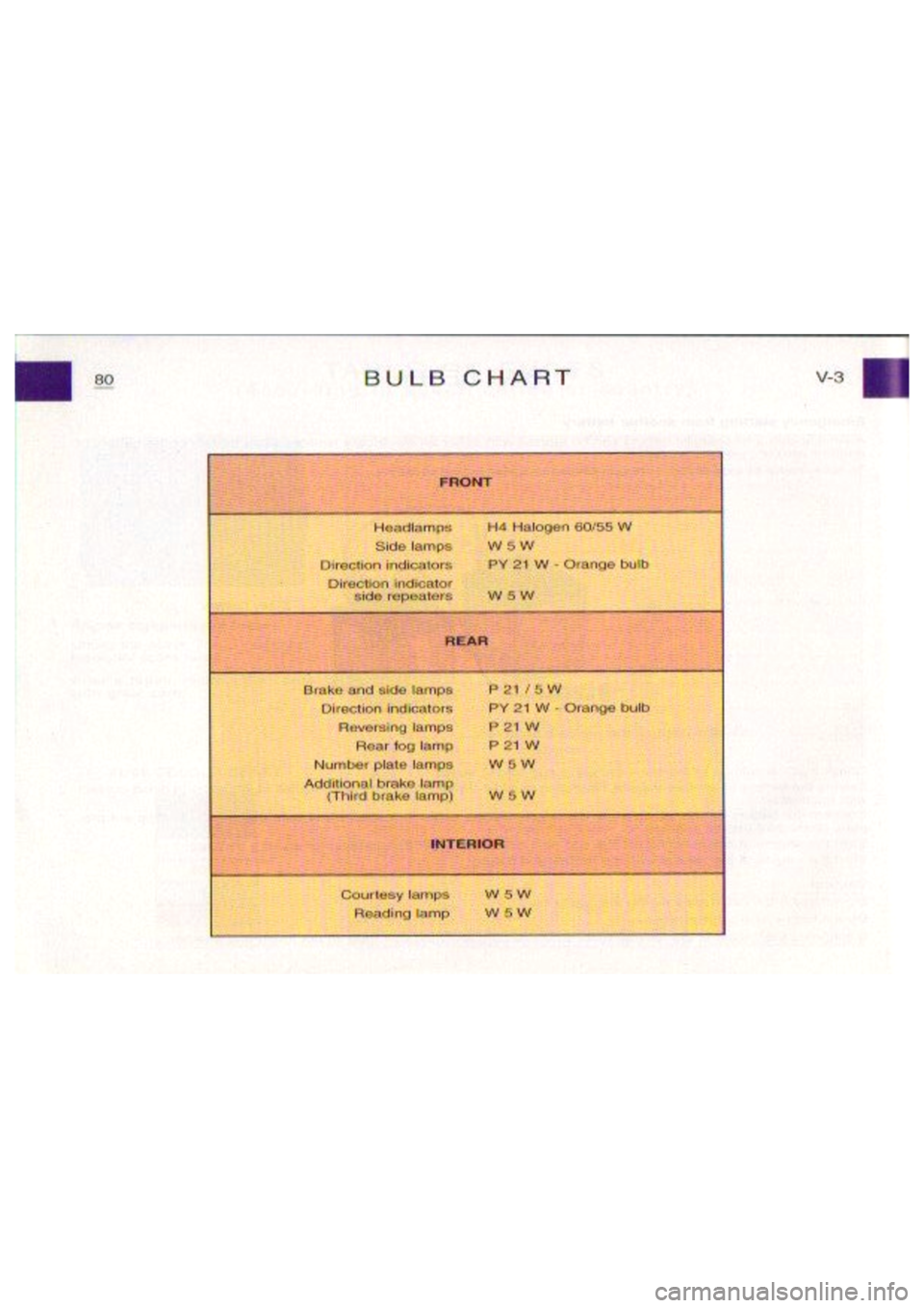 CITROEN BERLINGO VAN 2001 Manual Online 