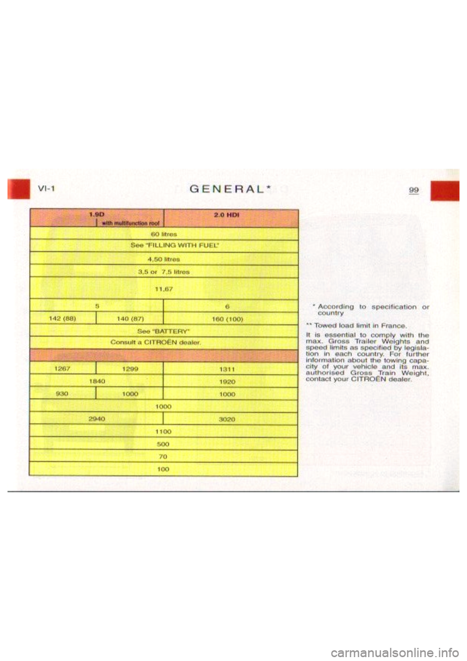 CITROEN BERLINGO VAN 1999  Owners Manual 