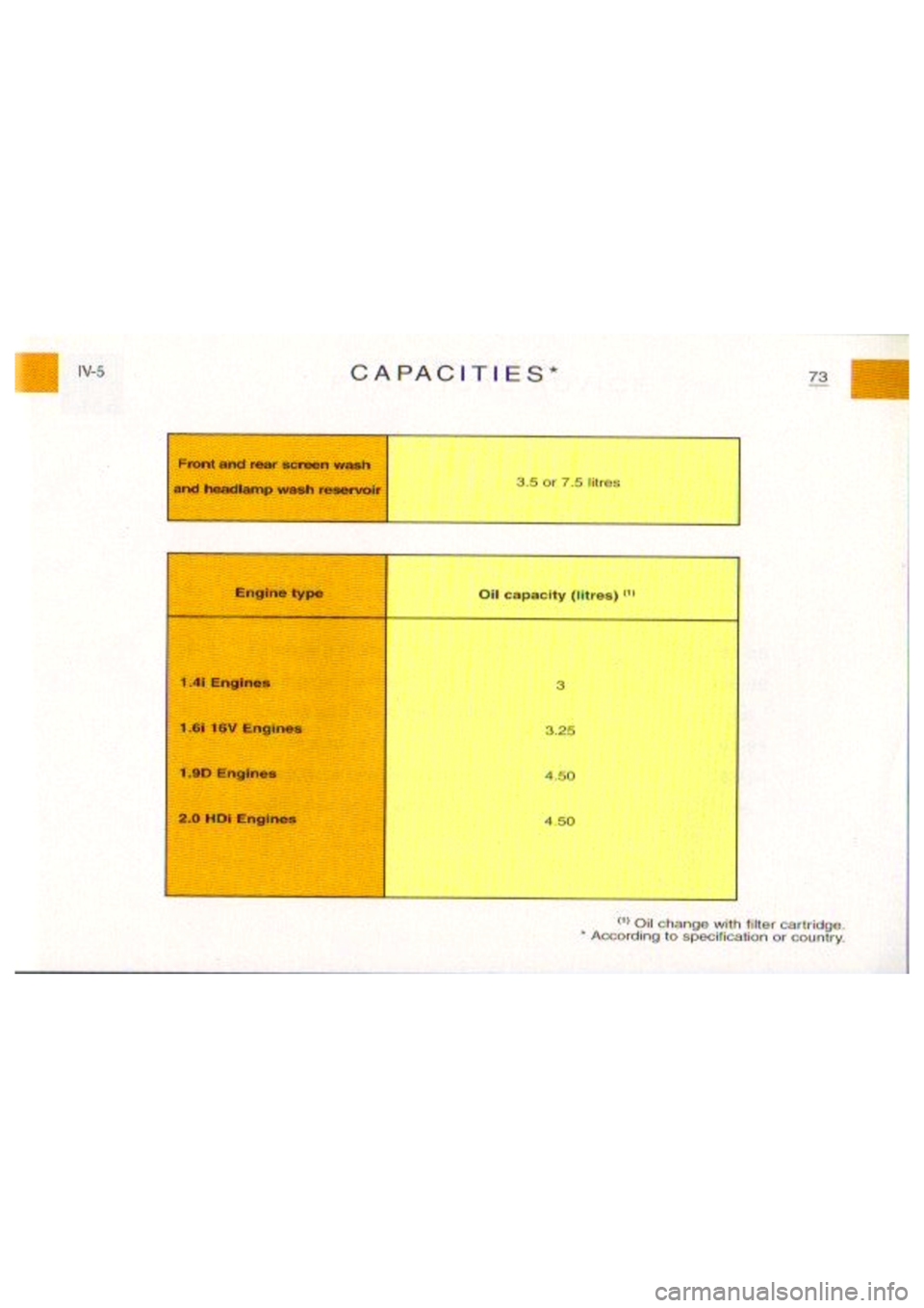 CITROEN BERLINGO VAN 1999 Manual PDF 