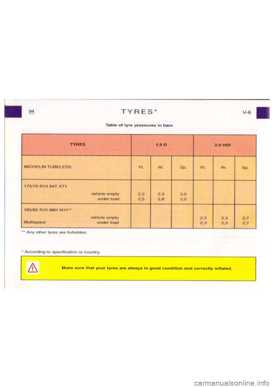 CITROEN BERLINGO VAN 1999 Owners Manual CITROEN BERLINGO VAN 1999 Owners Manual