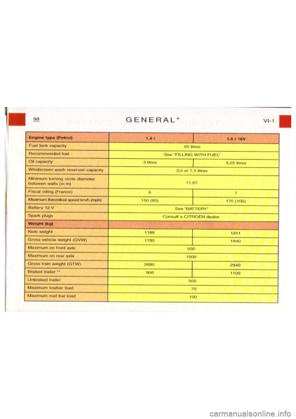 CITROEN BERLINGO VAN 1999 Owners Manual CITROEN BERLINGO VAN 1999 Owners Manual