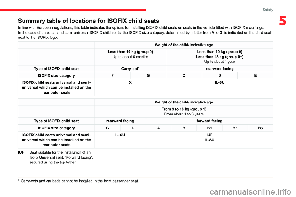 CITROEN C-ELYSÉE 2023  Owners Manual 49
Safety
5Summary table of locations for ISOFIX child seats
In line with European regulations, this table indicates the options for installing ISOFIX child seats on seats in the vehicle fitted with I