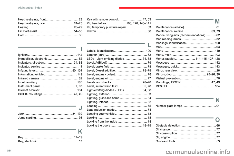CITROEN C-ELYSÉE 2021 Owners Manual 154
Alphabetical index
Head restraints, front 23
Head restraints, rear
24–25
Heating
26–29
Hill start assist
54–55
Horn
38
I
Ignition 142
Immobiliser, electronic
5 CITROEN C-ELYSÉE 2021 Owners Manual 154
Alphabetical index
Head restraints, front 23
Head restraints, rear
24–25
Heating
26–29
Hill start assist
54–55
Horn
38
I
Ignition 142
Immobiliser, electronic
5