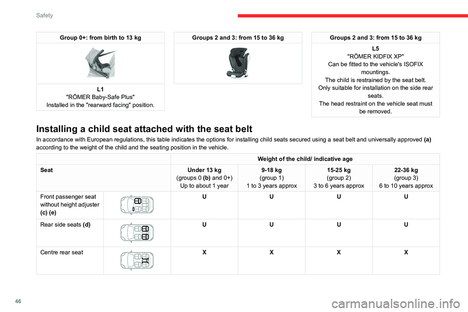 CITROEN C-ELYSÉE 2021 Service Manual 46
Safety
Group 0+: from birth to 13 kg
L1
"RÖMER Baby-Safe Plus"
Installed in the "rearward facing" position.
Groups 2 and 3: from 15 to 36 kg
Groups 2 and 3: from 15 to 36 kg
CITROEN C-ELYSÉE 2021 Service Manual 46
Safety
Group 0+: from birth to 13 kg
L1
"RÖMER Baby-Safe Plus"
Installed in the "rearward facing" position.
Groups 2 and 3: from 15 to 36 kg
Groups 2 and 3: from 15 to 36 kg