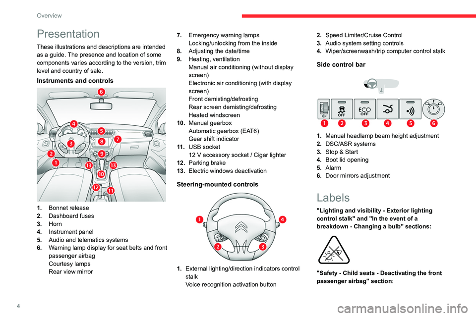 CITROEN C-ELYSÉE 2021  Owners Manual 4
Overview
Presentation
These illustrations and descriptions are intended 
as a guide. The presence and location of some 
components varies according to the version, trim 
level and country of sale.
I