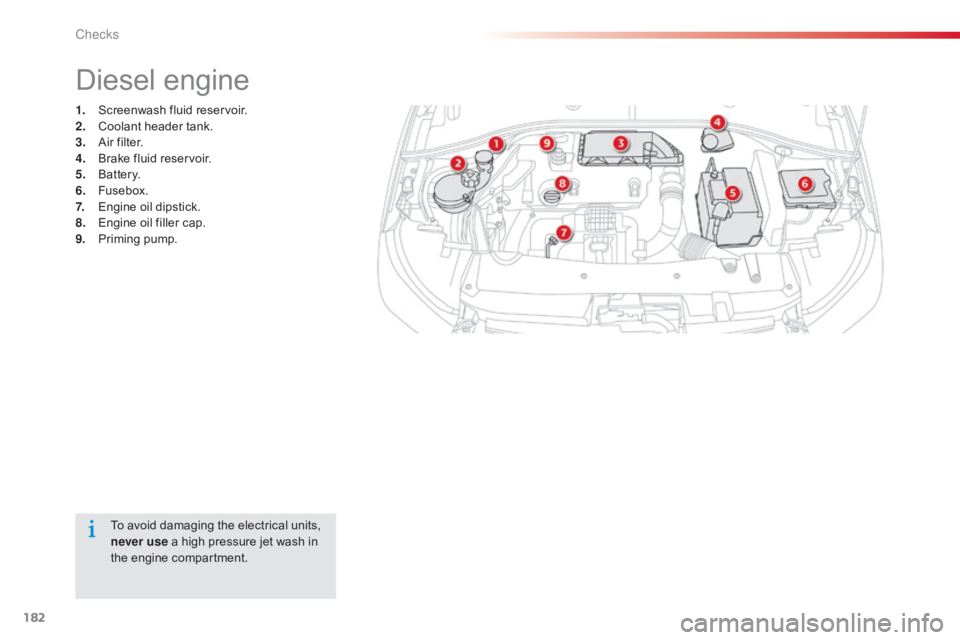 CITROEN C-ELYSÉE 2017  Owners Manual 182
C-elysee_en_Chap10_verifications_ed01-2016
To avoid damaging the electrical units, never use   a   high   pressure   jet   wash   in  
t

he   engine   compartment.
Diesel engine
1