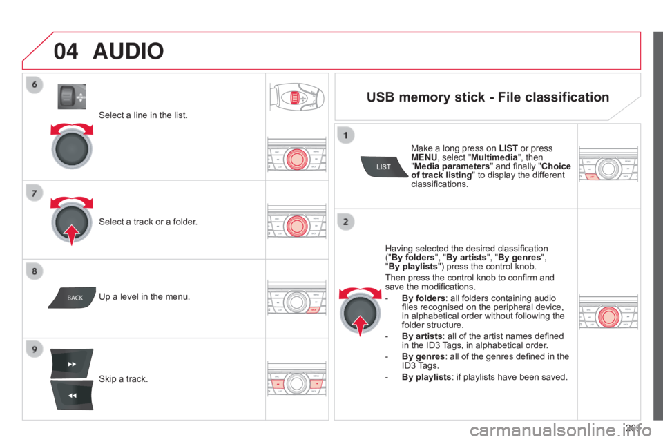 CITROEN C-ELYSÉE 2017 Workshop Manual 04
BACK
205
C-elysee_en_Chap12a_RD5(RD45)_ed01-2016
Select a line in the list.
Select a track or a folder.
Skip
a track.
Up
a level in the menu.
AUDIO
USB memo CITROEN C-ELYSÉE 2017 Workshop Manual 04
BACK
205
C-elysee_en_Chap12a_RD5(RD45)_ed01-2016
Select a line in the list.
Select a track or a folder.
Skip
a track.
Up
a level in the menu.
AUDIO
USB memo