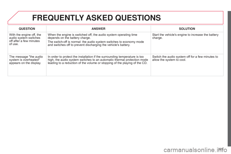 CITROEN C-ELYSÉE 2017 Repair Manual 225
C-elysee_en_Chap12a_RD5(RD45)_ed01-2016
qUESTIONANSWER SOLUTION
With
Â
the  engine  off,  the Â
audio
Â
system  switches Â
of
f
Â
after  a  few  minutes Â
of
Â
use. When
 CITROEN C-ELYSÉE 2017 Repair Manual 225
C-elysee_en_Chap12a_RD5(RD45)_ed01-2016
qUESTIONANSWER SOLUTION
With
Â
the  engine  off,  the Â
audio
Â
system  switches Â
of
f
Â
after  a  few  minutes Â
of
Â
use. When
Â
