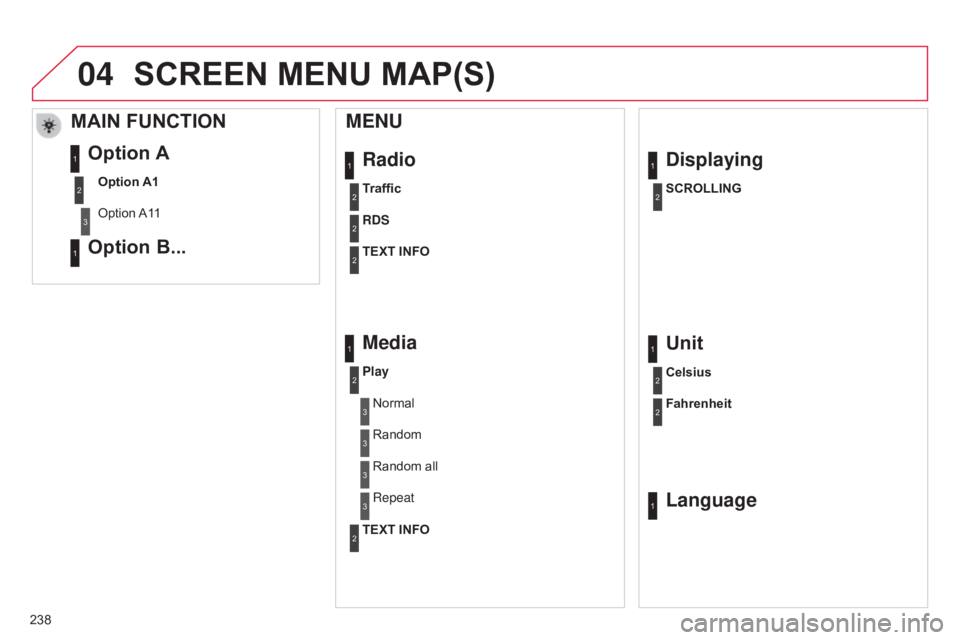 CITROEN C-ELYSÉE 2017 Manual PDF 04
238
C-elysee_en_Chap12b_RDE1_ed01-2016
Radio
MENU
Traffic
RDS
TEXT INFO
Media
Play
Normal
Random
Displaying
SCROLLING
1
2
2
2
1
2
3
3
1
2
Random all
Repeat3
3
Unit
Celsius
Fahrenheit
1
2
2
SCREEN CITROEN C-ELYSÉE 2017 Manual PDF 04
238
C-elysee_en_Chap12b_RDE1_ed01-2016
Radio
MENU
Traffic
RDS
TEXT INFO
Media
Play
Normal
Random
Displaying
SCROLLING
1
2
2
2
1
2
3
3
1
2
Random all
Repeat3
3
Unit
Celsius
Fahrenheit
1
2
2
SCREEN