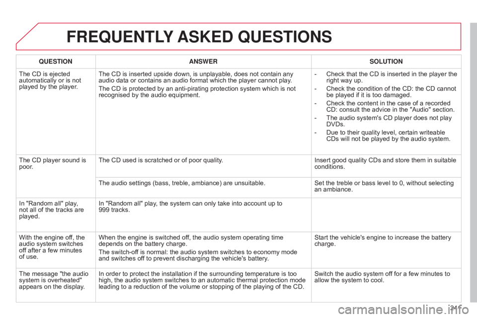 CITROEN C-ELYSÉE 2017 Owners Manual 241
C-elysee_en_Chap12b_RDE1_ed01-2016
FREqUENTLY ASKED q UESTIONS
qUESTION ANSWER SOLUTION
The
CD is ejected
automatically
or is not
played
by the player. The
C CITROEN C-ELYSÉE 2017 Owners Manual 241
C-elysee_en_Chap12b_RDE1_ed01-2016
FREqUENTLY ASKED q UESTIONS
qUESTION ANSWER SOLUTION
The
CD is ejected
automatically
or is not
played
by the player. The
C