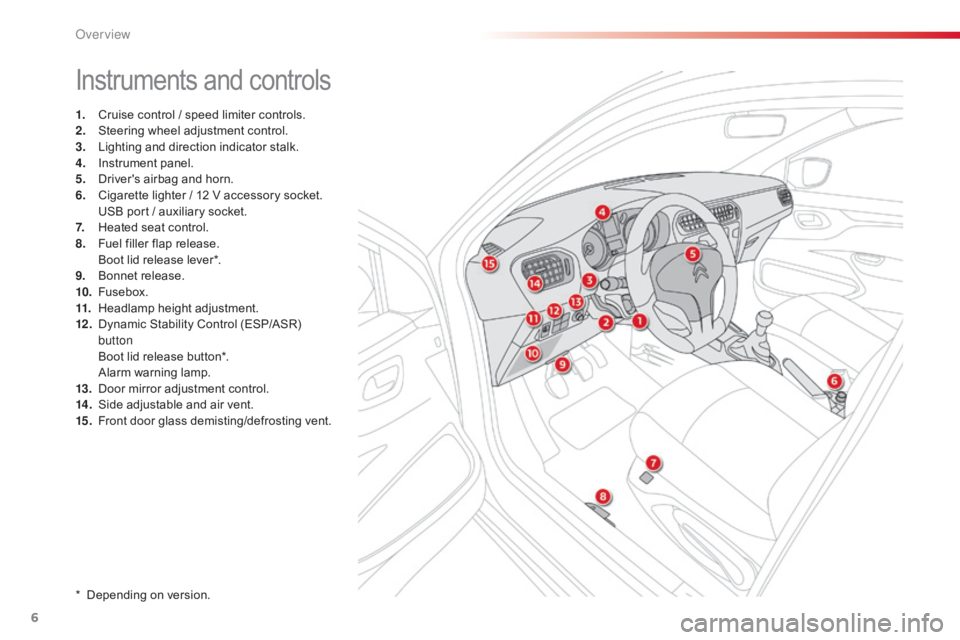 CITROEN C-ELYSÉE 2017  Owners Manual 6
C-elysee_en_Chap00b_vue-ensemble_ed01-2016
Instruments and controls
1. Cruise  control   /   speed   limiter   controls.
2. S teering   wheel   adjustment   control.
3.
 L

ighting   a