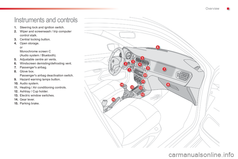 CITROEN C-ELYSÉE 2017  Owners Manual 7
C-elysee_en_Chap00b_vue-ensemble_ed01-2016
Instruments and controls
1. Steering  lock   and   ignition   switch.
2. W iper   and   screenwash   /   trip   computer  
c

ontrol   stalk