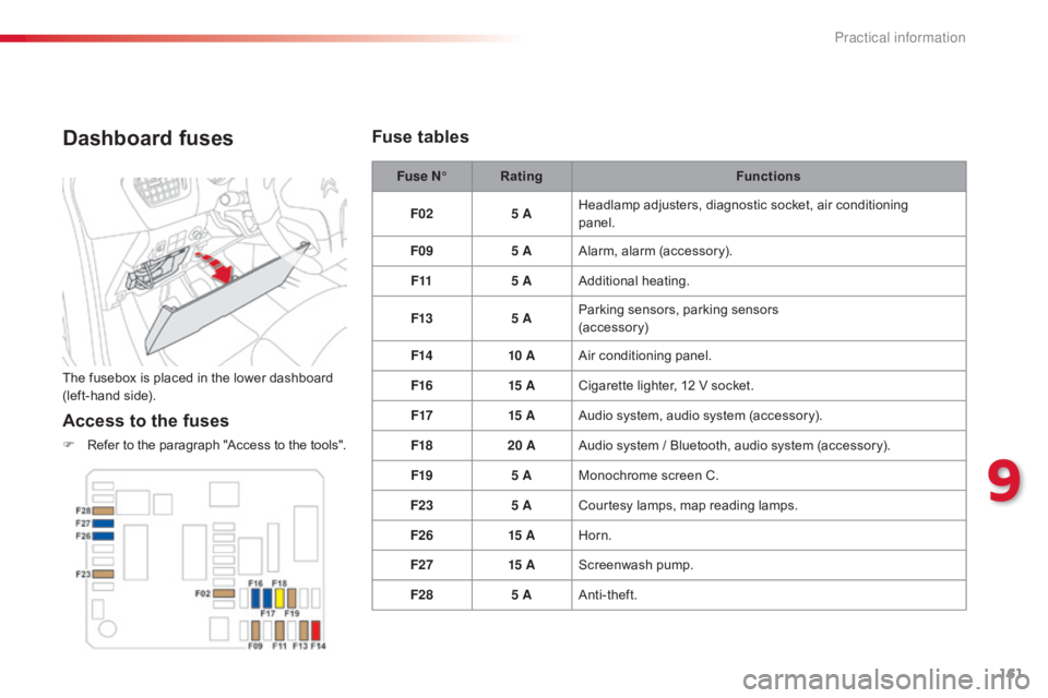 CITROEN C-ELYSÉE 2016 User Guide 161
C-elysee_en_Chap09_info-pratiques_ed01-2016
Dashboard fuses
The fusebox is placed in the lower dashboard (left-hand side).
Access to the fuses
F Refer to the paragraph " CITROEN C-ELYSÉE 2016 User Guide 161
C-elysee_en_Chap09_info-pratiques_ed01-2016
Dashboard fuses
The fusebox is placed in the lower dashboard (left-hand side).
Access to the fuses
F Refer to the paragraph "