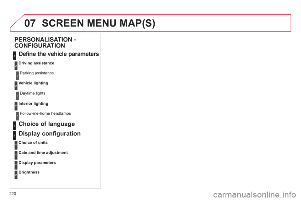 CITROEN C-ELYSÉE 2016 Owners Manual 07
220
C-elysee_en_Chap12a_RD5(RD45)_ed01-2016
SCREEN MENU MAP(S)
PERSONALISATION -
CONFIGURATION
Define the vehicle parameters
Driving assistanceParking assistance
Vehicle lighting
Daytime
lig CITROEN C-ELYSÉE 2016 Owners Manual 07
220
C-elysee_en_Chap12a_RD5(RD45)_ed01-2016
SCREEN MENU MAP(S)
PERSONALISATION -
CONFIGURATION
Define the vehicle parameters
Driving assistanceParking assistance
Vehicle lighting
Daytime
lig