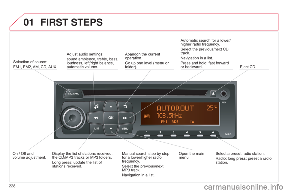 CITROEN C-ELYSÉE 2016 Owners Manual 01
C-elysee_en_Chap12b_RDE1_ed01-2016
FIRST STEPS
228Selection  of  source:
FM1, Â FM2, Â
AM,
 CD, Â
AUX.
Adjust
 audio  settings:
sound  ambience,  treble,  bass, Â
loudness,
 CITROEN C-ELYSÉE 2016 Owners Manual 01
C-elysee_en_Chap12b_RDE1_ed01-2016
FIRST STEPS
228Selection  of  source:
FM1, Â FM2, Â
AM,
 CD, Â
AUX.
Adjust
 audio  settings:
sound  ambience,  treble,  bass, Â
loudness,
Â