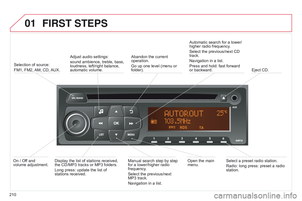 CITROEN C-ELYSÉE 2015 Owners Manual 01FIRST STEPS
210Selection of source:
FM1, FM2, AM, CD, AUX.
Adjust audio settings:
sound ambience, treble, bass,
loudness, left/right balance,
automatic volume. Abandon the current
operation.
Go u CITROEN C-ELYSÉE 2015 Owners Manual 01FIRST STEPS
210Selection of source:
FM1, FM2, AM, CD, AUX.
Adjust audio settings:
sound ambience, treble, bass,
loudness, left/right balance,
automatic volume. Abandon the current
operation.
Go u