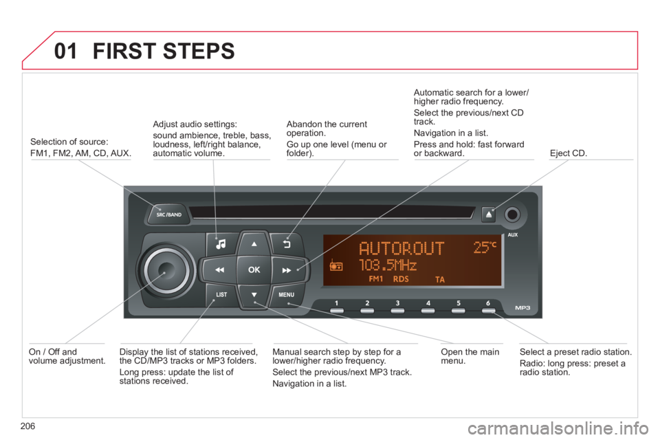 CITROEN C-ELYSÉE 2012  Owners Manual 01
206
  FIRST STEPS
Selection of source:
FM1, FM2, AM, 
CD, AUX.     
Adjust audio settings:  
sound ambience, treble, bass,loudness, left/right balance, automatic volume.   
Abandon the current 
ope