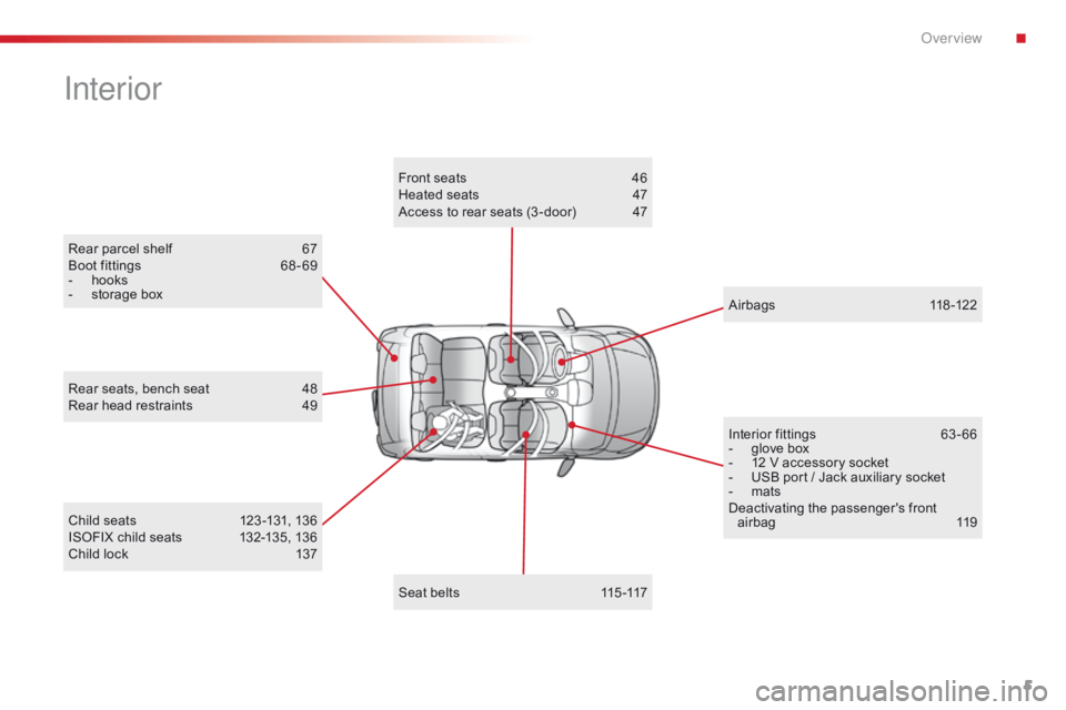 CITROEN C1 2022  Owners Manual 5
C1_en_Chap00b_vue-ensemble_ed01-2016
Rear parcel shelf 67
Boot   fittings  6 8 - 69
-
 
h
 ooks
-
 
s
 torage   box
Interior
Child seats 1 23 -131,   136
ISOFIX   child   seats  1 32-1