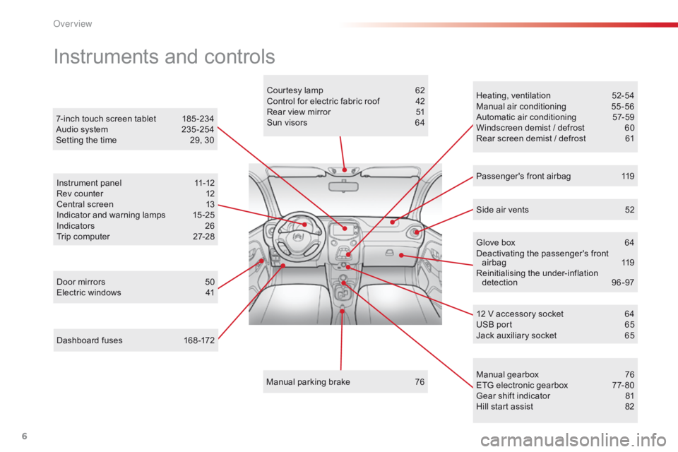 CITROEN C1 2022  Owners Manual 6
C1_en_Chap00b_vue-ensemble_ed01-2016
Dashboard fuses 168 -172
Instruments and controls
Door mirrors 5 0
Electric   windows  4 1Courtesy
  lamp  
6
 2
Control   for   electric   fabric �