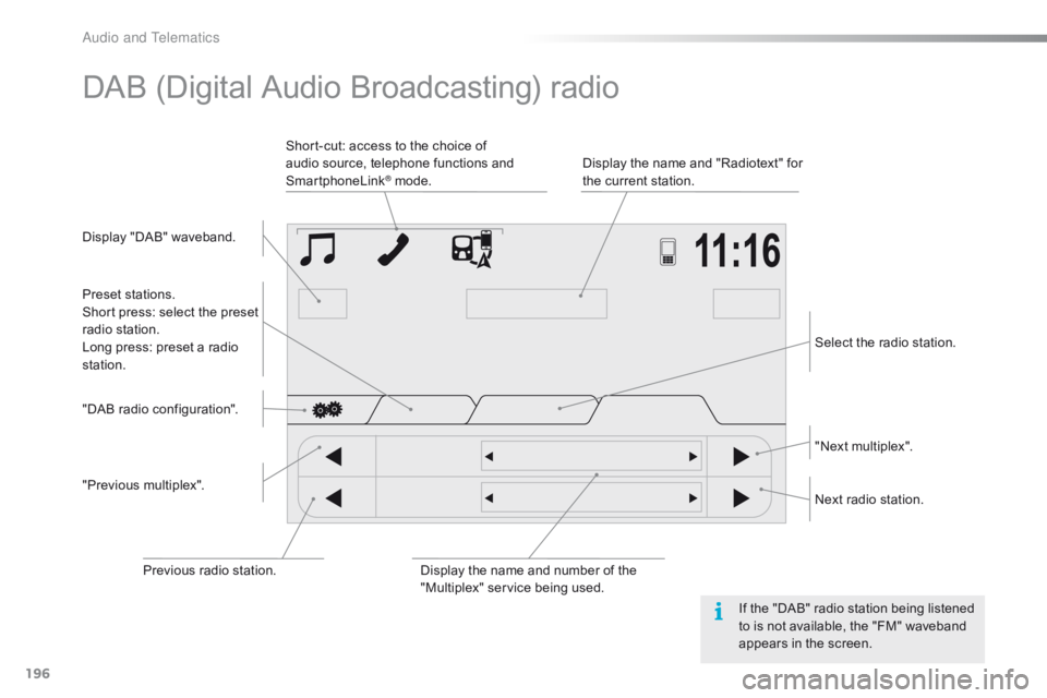 CITROEN C1 2021  Owners Manual 196
C1_en_Chap10a_ Autoradio-Toyota-tactile-1_ed01-2016
DAB (Digital Audio Broadcasting) radio
Display "DAB" waveband.D isplay   the   name   and   "Radiotext"   for  
t

h
