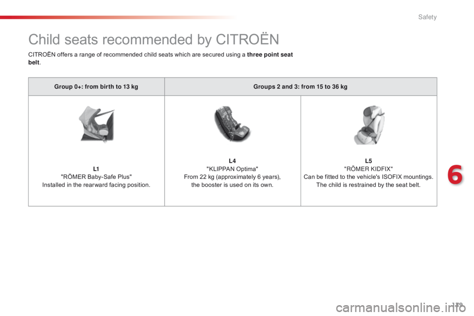 CITROEN C1 2020 User Guide 129
C1_en_Chap06_securite_ed01-2016
Child seats recommended by CITROËN
Group 0+: from bir th to 13 kgGroups 2 and 3: from 15 to 36 kg
L1  
"RÖMER
  Baby-Safe   Plus"  
I

nstalled   