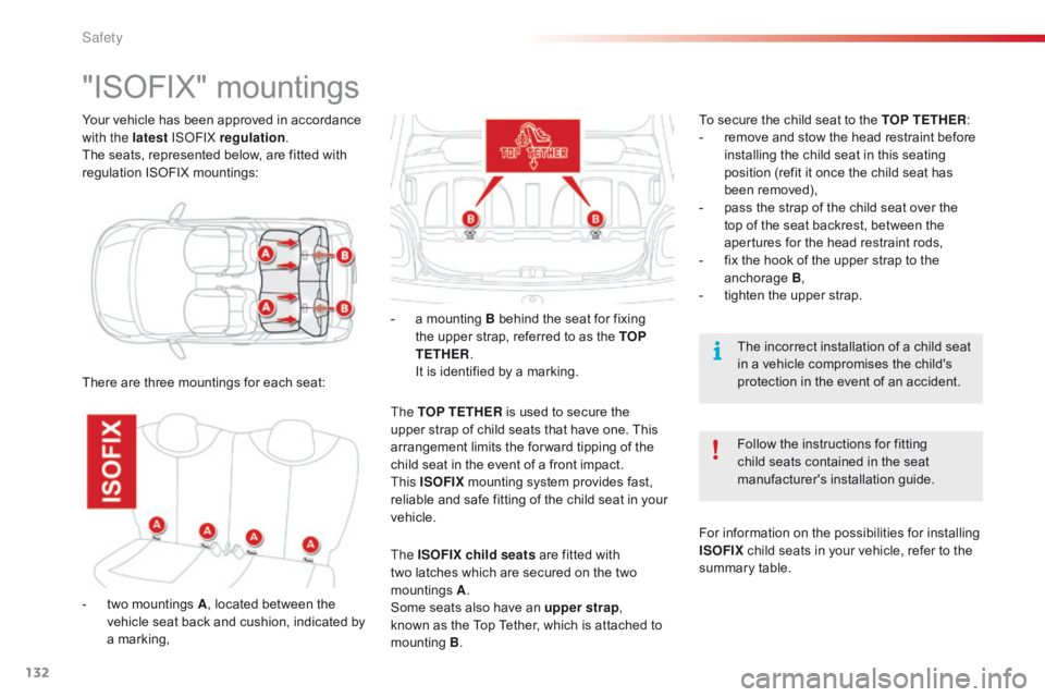 CITROEN C1 2020  Owners Manual 132
C1_en_Chap06_securite_ed01-2016
Your vehicle has been approved in accordance with the latest  ISOFIX regulation .
The
  seats,   represented   below,   are   fitted   with  
r

egula