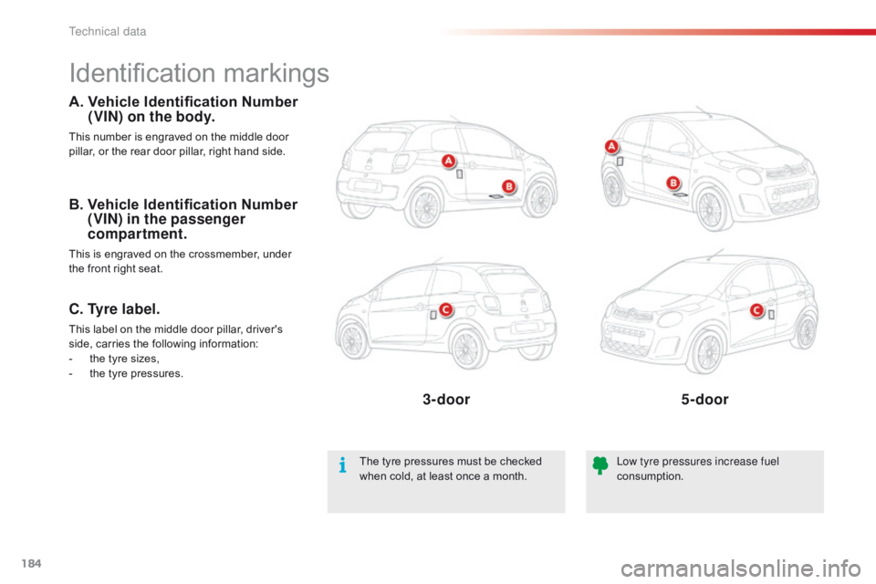 CITROEN C1 2020 Owners Manual 184
C1_en_Chap09_caracteristiques-techniques_ed01-2016
Identification markings
A. Vehicle Identification Number
(VIN) on the body.
This number is engraved on the middle door p
illar, or CITROEN C1 2020 Owners Manual 184
C1_en_Chap09_caracteristiques-techniques_ed01-2016
Identification markings
A. Vehicle Identification Number
(VIN) on the body.
This number is engraved on the middle door p
illar, or