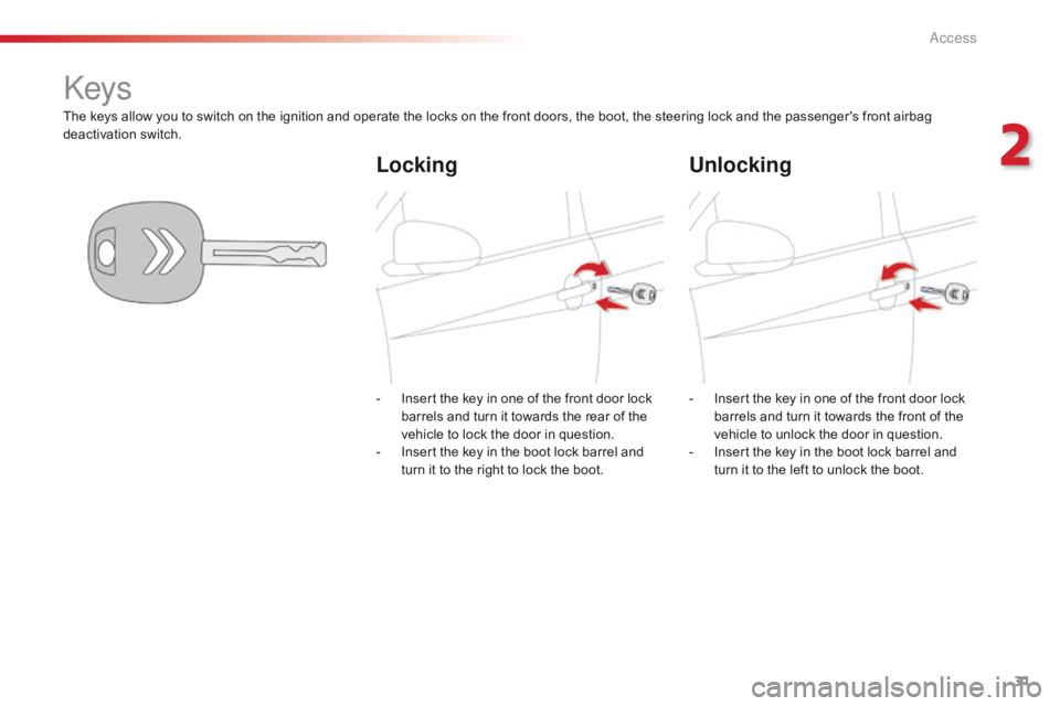 CITROEN C1 2020 Owners Guide 31
C1_en_Chap02_ouvertures_ed01-2016
The keys allow you to switch on the ignition and operate the locks on the front doors, the boot, the steering lock and the passenger's�