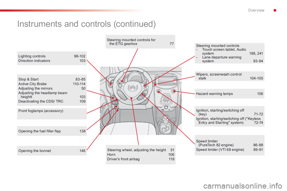 CITROEN C1 2020  Owners Manual 7
C1_en_Chap00b_vue-ensemble_ed01-2016
Opening the bonnet 146Steering   wheel,   adjusting   the   height  5 1
Horn 10 6
Driver's
  front   airbag  
1
 19Ignition,
  starting/switchin