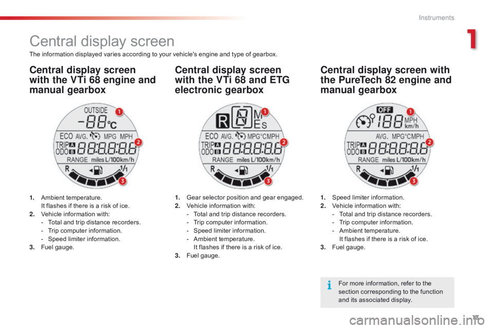 CITROEN C1 2019 User Guide 13
C1_en_Chap01_instrument- de-bord_ed01-2016
Central display screen
The information displayed varies according to your vehicle's engine and type of gearbox.
Central display screen
CITROEN C1 2019 User Guide 13
C1_en_Chap01_instrument- de-bord_ed01-2016
Central display screen
The information displayed varies according to your vehicle's engine and type of gearbox.
Central display screen