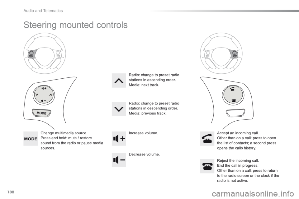 CITROEN C1 2019  Owners Manual 188
C1_en_Chap10a_ Autoradio-Toyota-tactile-1_ed01-2016
Steering mounted controls
Change multimedia source.
P ress   and   hold:   mute   /   restore  
s

ound   from   the   radio   or 