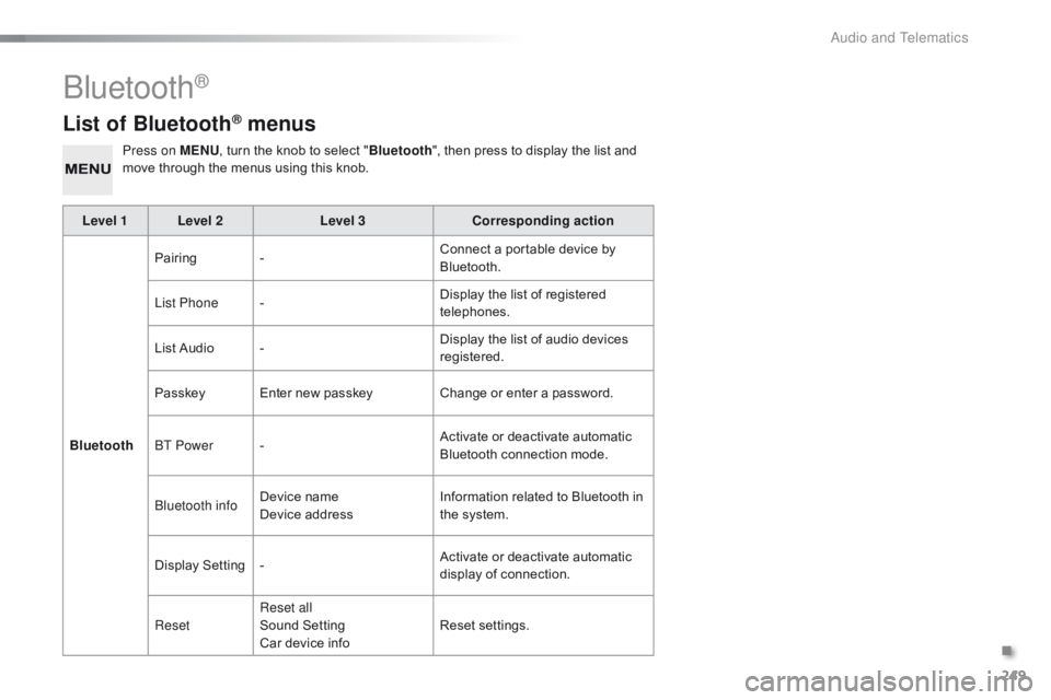 CITROEN C1 2019 Owners Manual 249
C1_en_Chap10b_ Autoradio-Toyota-2_ed01-2016
List of Bluetooth® menus
Press on MENU,  turn  the  knob  to  select  "Bluetooth ",  then  press  to  display  the  lis CITROEN C1 2019 Owners Manual 249
C1_en_Chap10b_ Autoradio-Toyota-2_ed01-2016
List of Bluetooth® menus
Press on MENU,  turn  the  knob  to  select  "Bluetooth ",  then  press  to  display  the  lis
