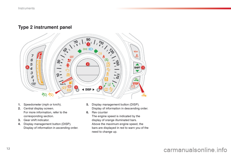 CITROEN C1 2018  Owners Manual 12
1. Speedometer  (mph   or   km/h).
2. C entral   display   screen.
 F

or   more   information,   refer   to   the  
c

orresponding
 s
 ection.
3.
 G

ear   shift   indicator.
4.