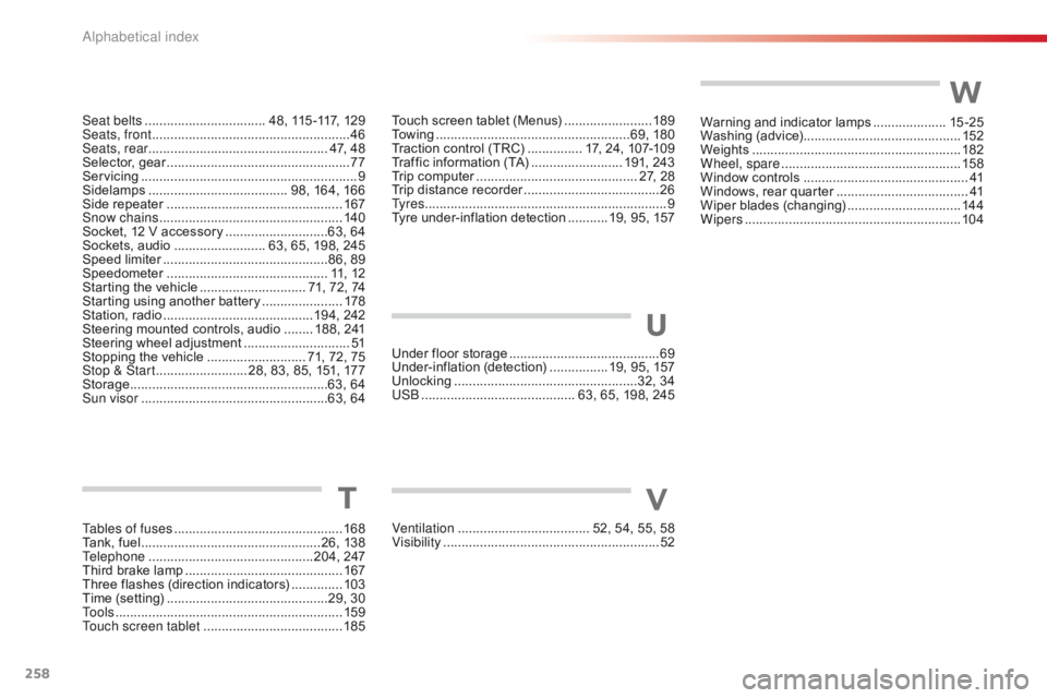 CITROEN C1 2018  Owners Manual 258
C1_en_Chap11_index-alpha_ed01-2016
T
Tables of fuses ..............................................16 8
Tank,   fuel  ............................... ..................26,   138
Telephone
 ..