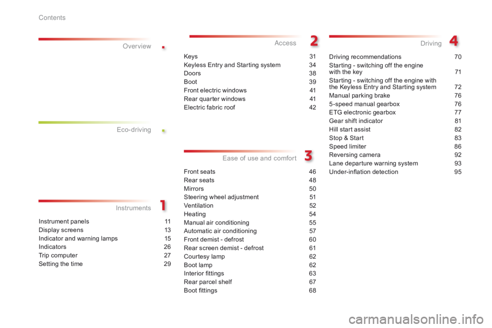 CITROEN C1 2018 Owners Manual .
.
C1_en_Chap00a_sommaire_ed01-2016
Instrument panels 11
Display  screens Â
1
3
Indicator
 and  warning  lamps Â
1
5
Indicators
Â
2
6
Trip
 computer Â
2
7
Setting
 the  time  CITROEN C1 2018 Owners Manual .
.
C1_en_Chap00a_sommaire_ed01-2016
Instrument panels 11
Display  screens Â
1
3
Indicator
 and  warning  lamps Â
1
5
Indicators
Â
2
6
Trip
 computer Â
2
7
Setting
 the  time Â