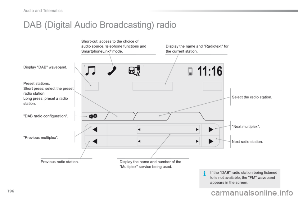 CITROEN C1 2017 Owners Manual 196
C1_en_Chap10a_ Autoradio-Toyota-tactile-1_ed01-2016
DAB (Digital Audio Broadcasting) radio
Display "DAB" waveband.D isplay the name and "Radiotext" for
t
h CITROEN C1 2017 Owners Manual 196
C1_en_Chap10a_ Autoradio-Toyota-tactile-1_ed01-2016
DAB (Digital Audio Broadcasting) radio
Display "DAB" waveband.D isplay the name and "Radiotext" for
t
h