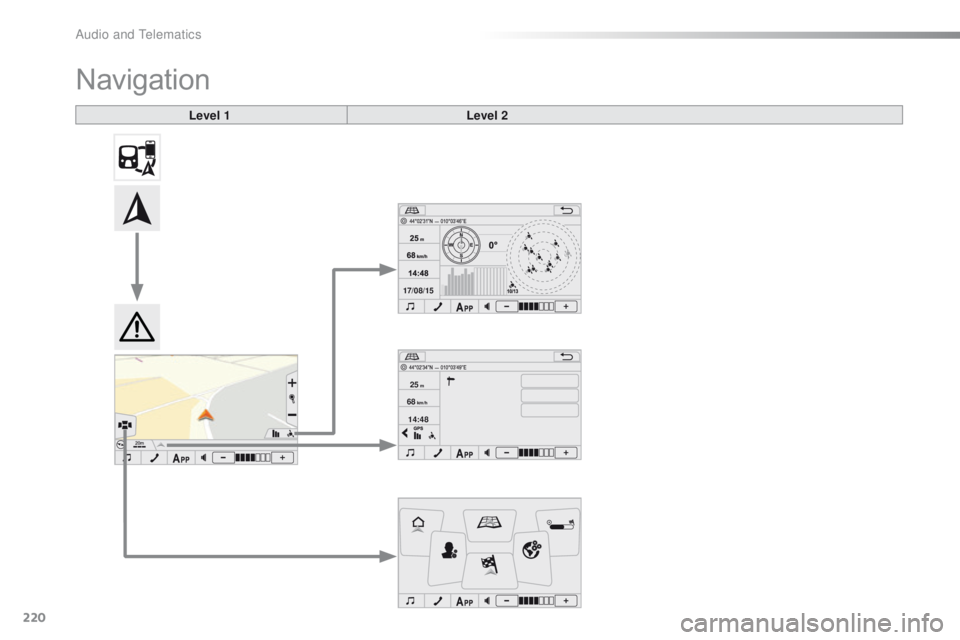 CITROEN C1 2017  Owners Manual 17/08/15
14:48
68
km/h
25m
220
C1_en_Chap10a_ Autoradio-Toyota-tactile-1_ed01-2016
Navigation
Level 1
Level 2 
Audio and Telematics  