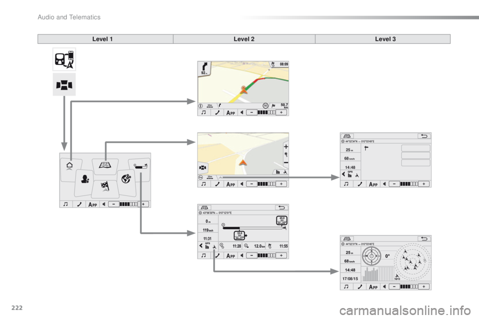CITROEN C1 2017  Owners Manual 17/08/15
14:48
68
km/h
25m
222
C1_en_Chap10a_ Autoradio-Toyota-tactile-1_ed01-2016
Level 1
Level 2Level 3 
Audio and Telematics  