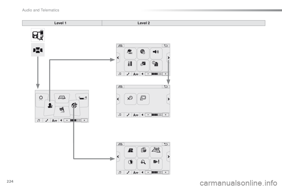 CITROEN C1 2017  Owners Manual 224
C1_en_Chap10a_ Autoradio-Toyota-tactile-1_ed01-2016
Level 1Level 2 
Audio and Telematics  