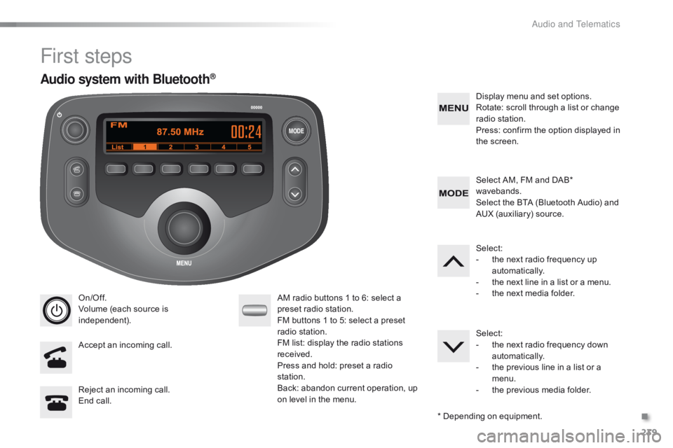 CITROEN C1 2017 Owners Manual MODE
239
C1_en_Chap10b_ Autoradio-Toyota-2_ed01-2016
First steps
On/Off.
Volume (each  source  is Â
i
ndependent).
Accept
 an  incoming  call. AM
 radio  buttons  1  to  6:  CITROEN C1 2017 Owners Manual MODE
239
C1_en_Chap10b_ Autoradio-Toyota-2_ed01-2016
First steps
On/Off.
Volume (each  source  is Â
i
ndependent).
Accept
 an  incoming  call. AM
 radio  buttons  1  to  6: Â