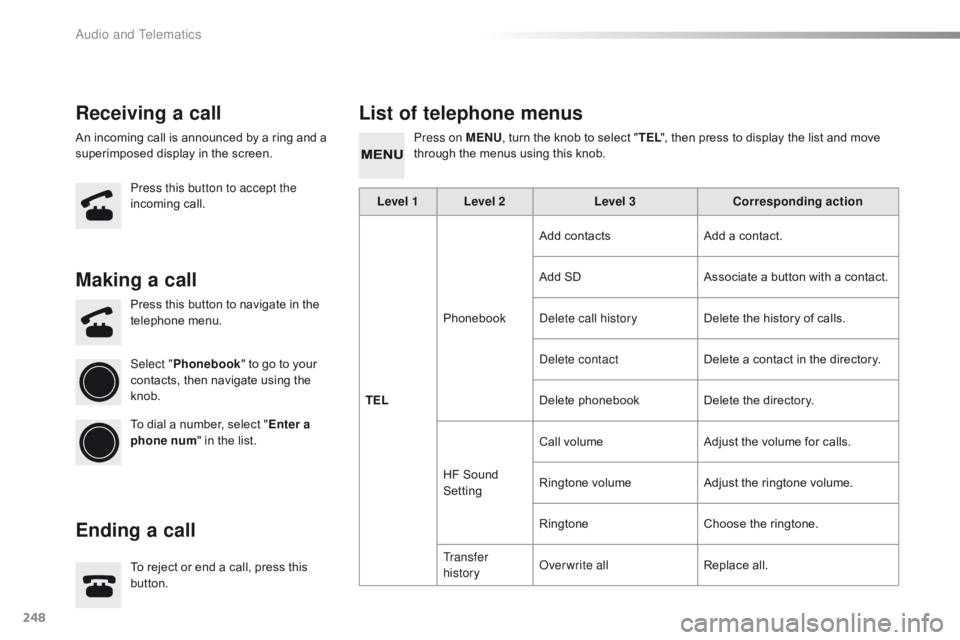 CITROEN C1 2017 Owners Manual 248
C1_en_Chap10b_ Autoradio-Toyota-2_ed01-2016
Receiving a callList of telephone menus
An incoming call is announced by a ring and a s
uperimposed  display  in  the  screen.
Press t CITROEN C1 2017 Owners Manual 248
C1_en_Chap10b_ Autoradio-Toyota-2_ed01-2016
Receiving a callList of telephone menus
An incoming call is announced by a ring and a s
uperimposed  display  in  the  screen.
Press t