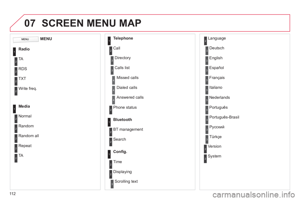 CITROEN C1 2013  Owners Manual 07
11 2
SCREEN MENU MAP
1
2
2
2
2
1
2
2
2
1
2
2
2
2
3
3
1
2
2
4
4
4
1
2
3
2
3
3
3
3
3
3
3
2
2
3
3
3
MENU
Radi
o
TA 
RD
S
TXT
Write freq. 
Media
Normal
Random
Random all 
Telephone
Call
Repeat 
TA
Phon