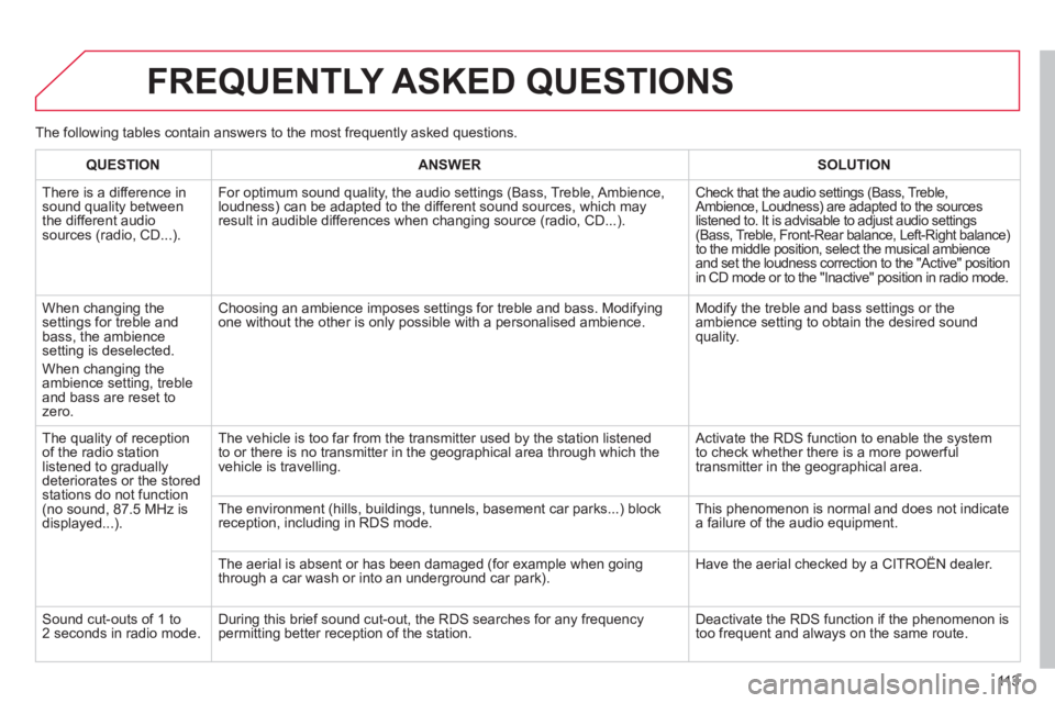 CITROEN C1 2013  Owners Manual 113
FREQUENTLY ASKED QUESTIONS 
QUESTIONANSWERSOLUTION
  There is a difference in sound quality between
the different audiosources (radio, CD...). 
   For optimum sound quality, the audio settings 
(B