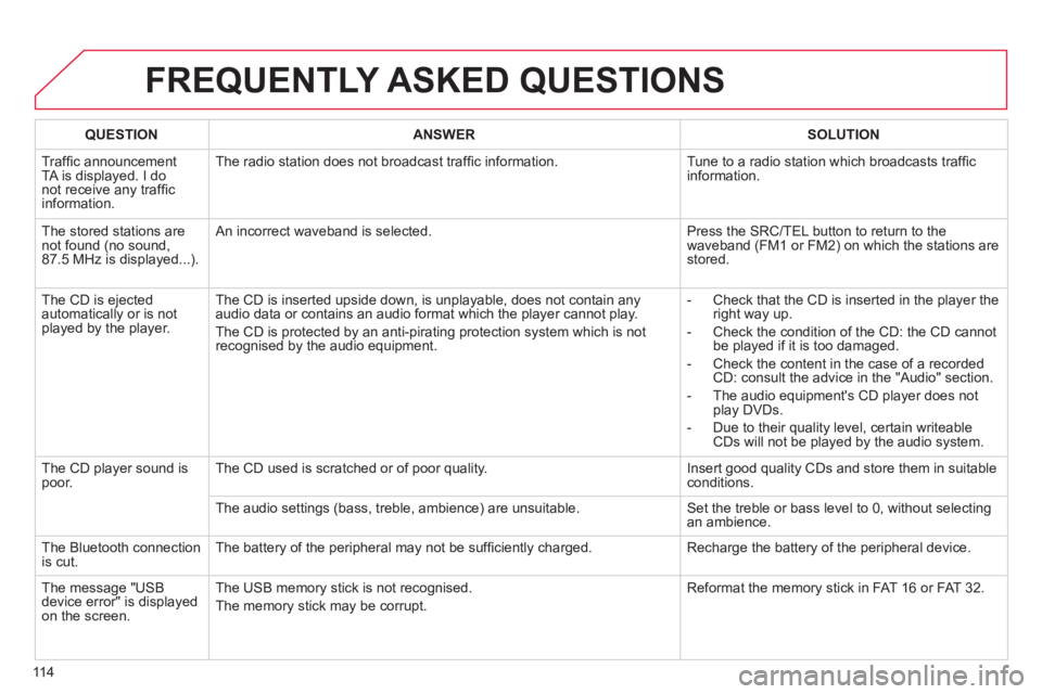 CITROEN C1 2013  Owners Manual 11 4
FREQUENTLY ASKED QUESTIONS 
QUESTIONANSWER SOLUTION
  Trafﬁ c announcement
TA is displayed. I donot receive any trafﬁ c 
information.Th
e radio station does not broadcast trafﬁ c informatio