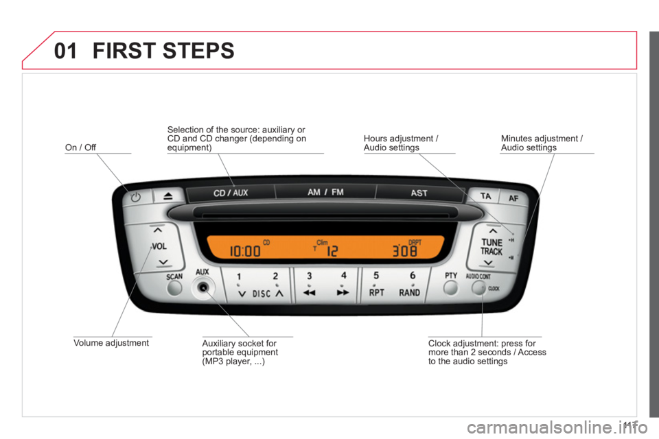 CITROEN C1 2013  Owners Manual 01
11 7
  FIRST STEPS
 
 
Volume adjustment
On / Off 
 
Clock ad
justment: press for 
more than 2 seconds / Access 
to the audio settings      
Auxiliar
y socket for portable equipment (MP3 player, ..