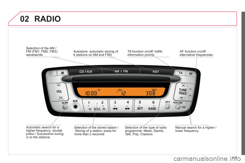 CITROEN C1 2013 Owners Manual 02
119
RADIO
Automatic search for a higher frequency: double press / Successive tuning in to the stations
Selection of the AM / FM (FM1, FM2, FM3)
wavebands
Manual search for a hi
gher / CITROEN C1 2013 Owners Manual 02
119
RADIO
Automatic search for a higher frequency: double press / Successive tuning in to the stations
Selection of the AM / FM (FM1, FM2, FM3)
wavebands
Manual search for a hi
gher /