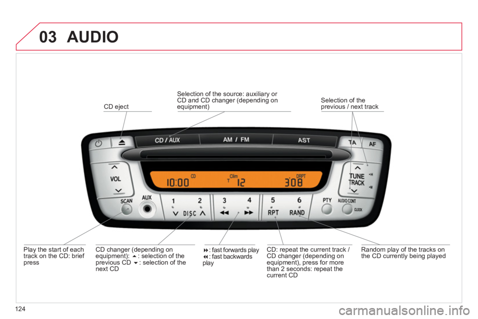 CITROEN C1 2013 Owners Manual 03
124
AUDIO
Play the start of each
track on the CD: brief press
CD eject
CD: repeat the current track /
CD chan
ger (depending on equipment), press for more
than 2 seconds: repeat the
cu CITROEN C1 2013 Owners Manual 03
124
AUDIO
Play the start of each
track on the CD: brief press
CD eject
CD: repeat the current track /
CD chan
ger (depending on equipment), press for more
than 2 seconds: repeat the
cu