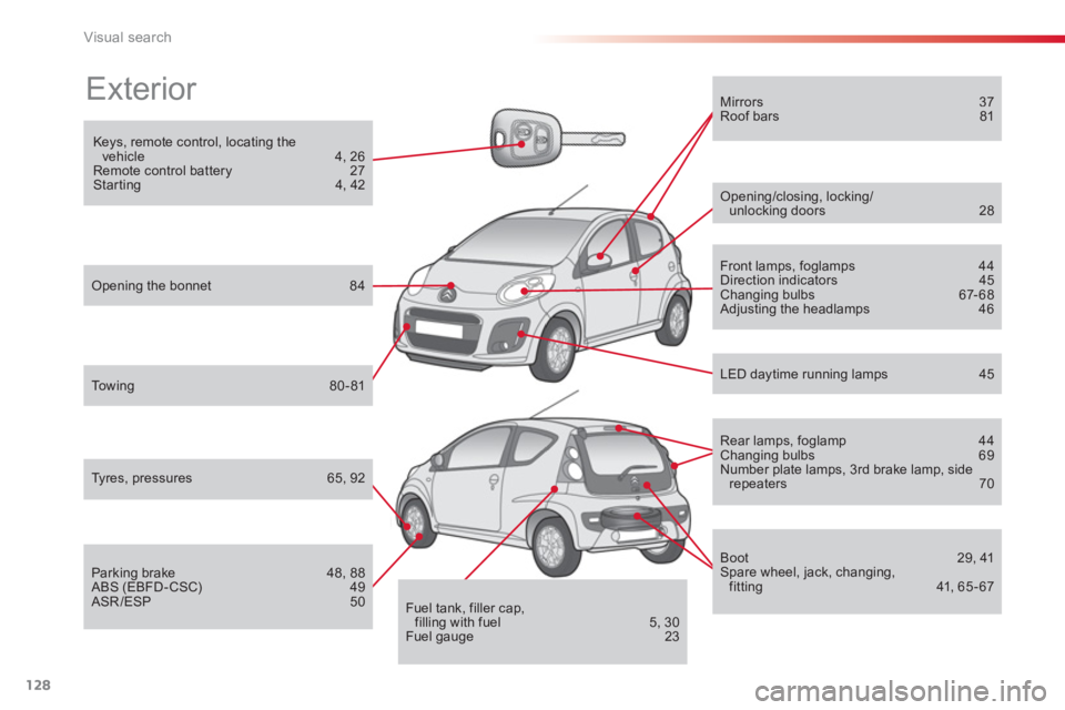 CITROEN C1 2013 Owners Manual 128Visual search
Exterior
Keys, remote control, locating the vehicle 4, 26
Remote control battery 27
Starting 4, 42
Opening the bonnet 84
To w i ng 80-81
Tyres, pressures 65, 92 CITROEN C1 2013 Owners Manual 128Visual search
Exterior
Keys, remote control, locating the vehicle 4, 26
Remote control battery 27
Starting 4, 42
Opening the bonnet 84
To w i ng 80-81
Tyres, pressures 65, 92