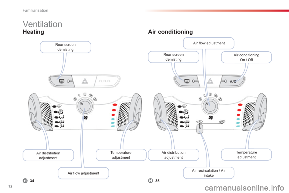 CITROEN C1 2013 User Guide Familiarisation
12
   
Te m p e r a t u r e  adjustment
 
 
Air flow adjustment  
 
 
Air distributionadjustment
Rear screen 
demisting 
 
Air conditioning 
Te m p e r a t u r e  adjustment
 
 Air rec